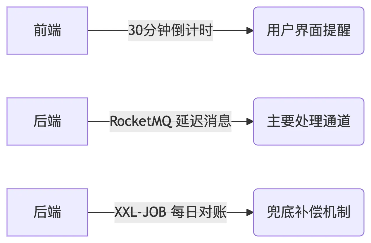 deepseek_mermaid_20250531_465cbd.png