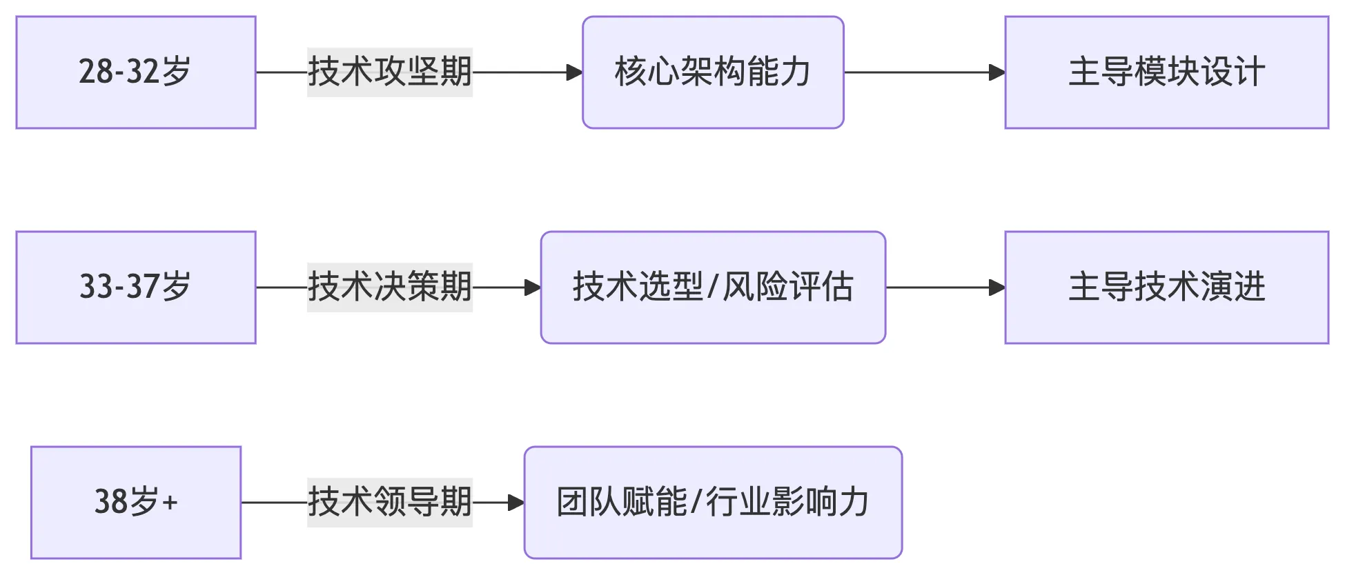 deepseek_mermaid_20250605_28bcab.png