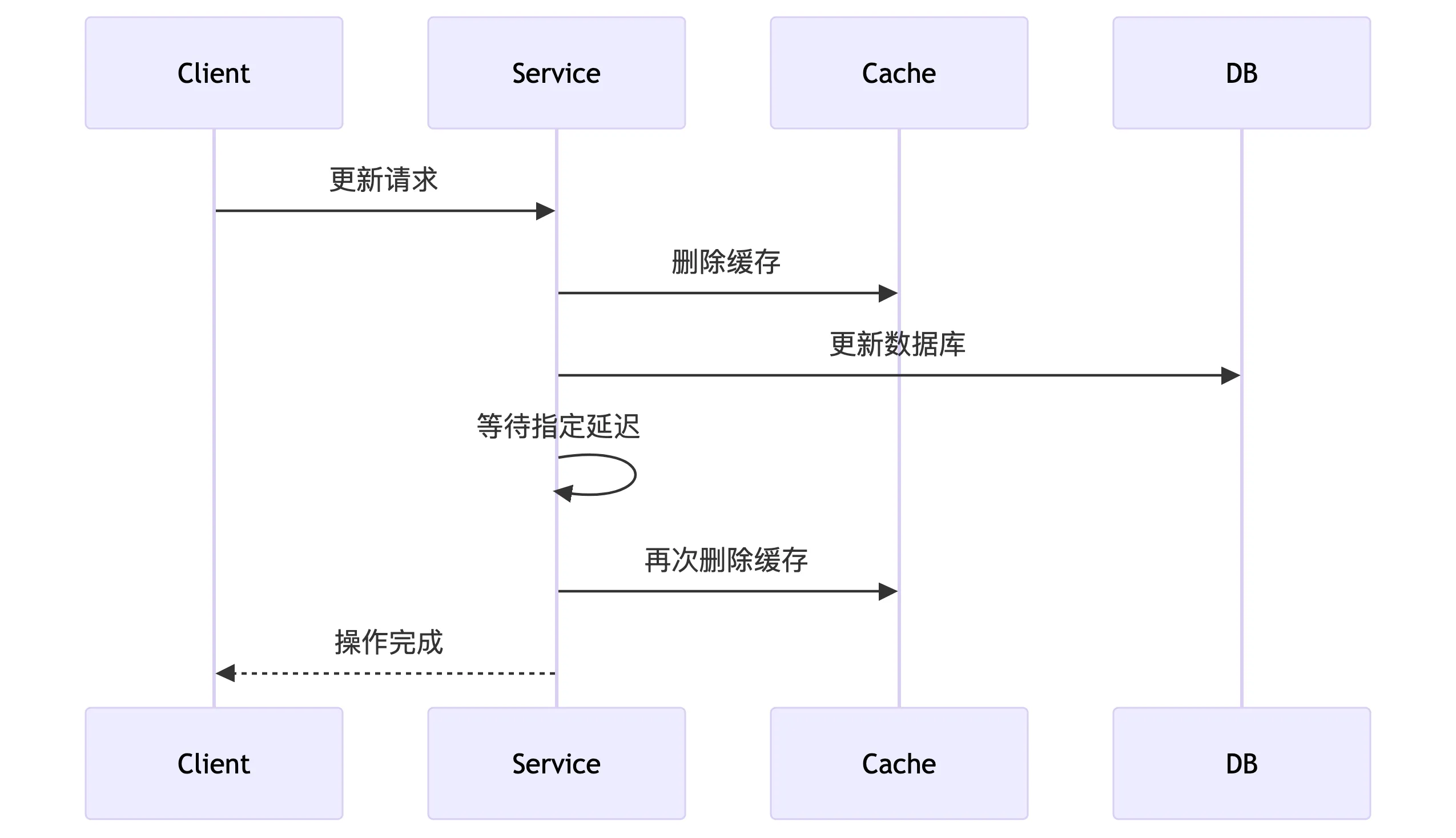 deepseek_mermaid_20250616_ebacb0.png