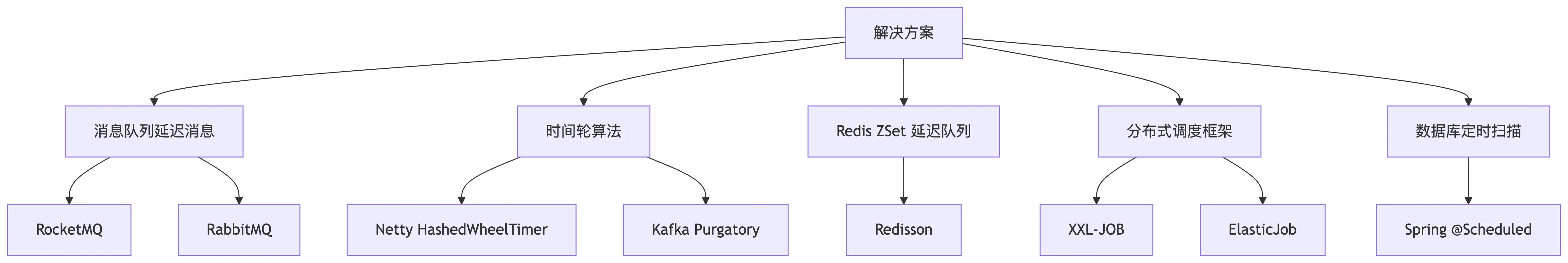deepseek_mermaid_20250531_3e879f.png