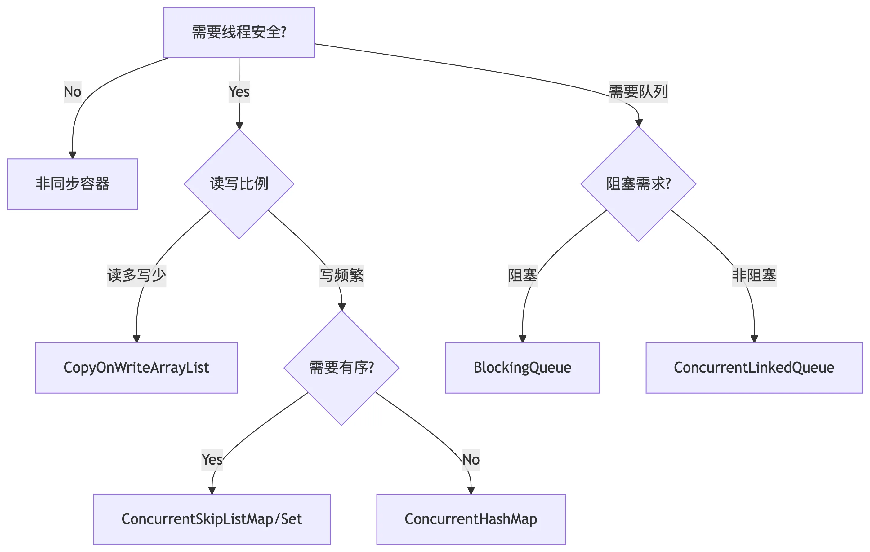 deepseek_mermaid_20250606_97aad2.png