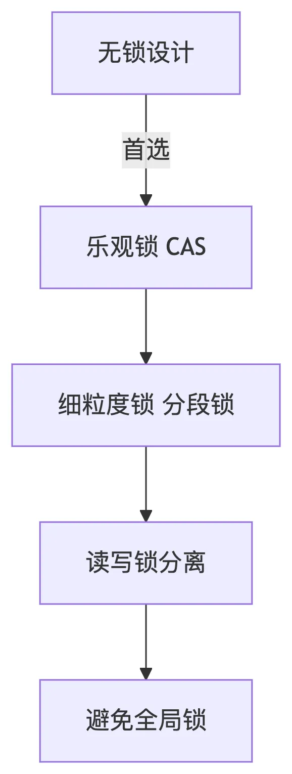 deepseek_mermaid_20250616_bdf8a9.png